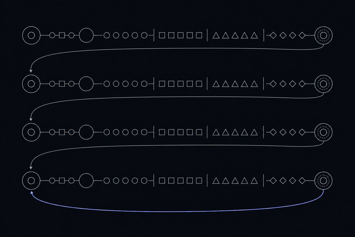 Diagramm aus vier Jahrzehnt-Bändern, die durch lange Bögen mit einem späteren Jahrzehnt verbunden sind